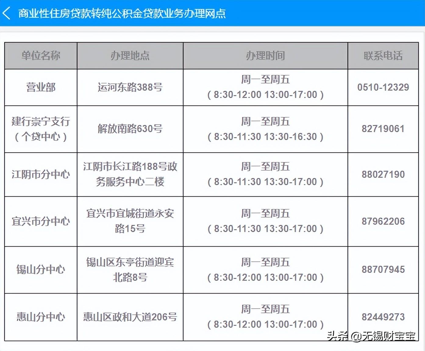 无锡房贷利率最新消息,无锡房贷利率最新消息，市场走势与影响分析