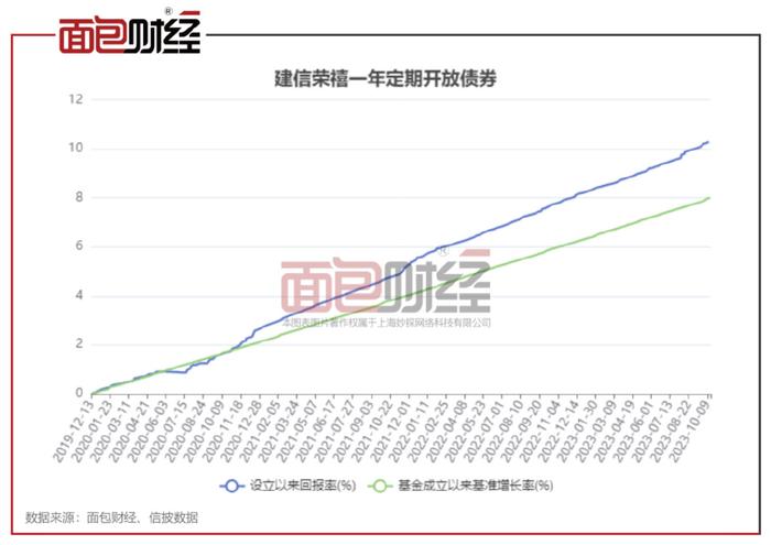 售前咨询 第242页