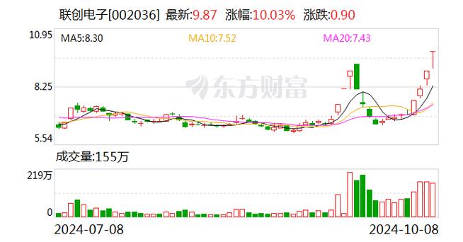 联创电子股票最新消息,联创电子股票最新消息深度解析