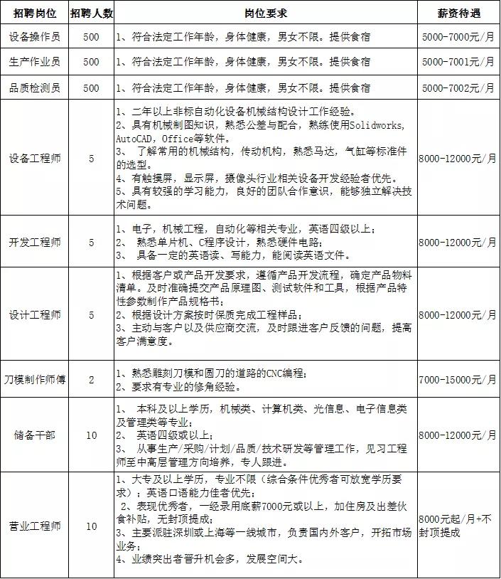 信利电子厂最新招聘,信利电子厂最新招聘启事