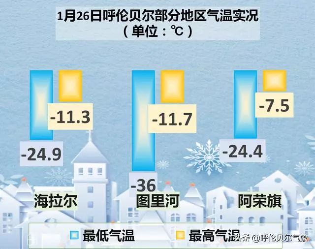 最新莫旗天气预报一周,最新莫旗天气预报一周，气象变化与应对策略