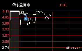 华东重机重组最新进展,华东重机重组最新进展，迈向高质量发展的新征程