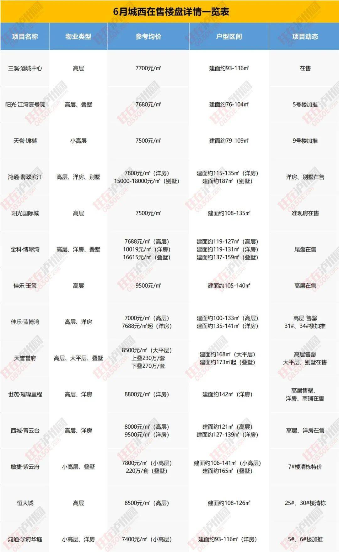 重庆二手房价最新消息,重庆二手房价最新消息，市场走势与购房指南