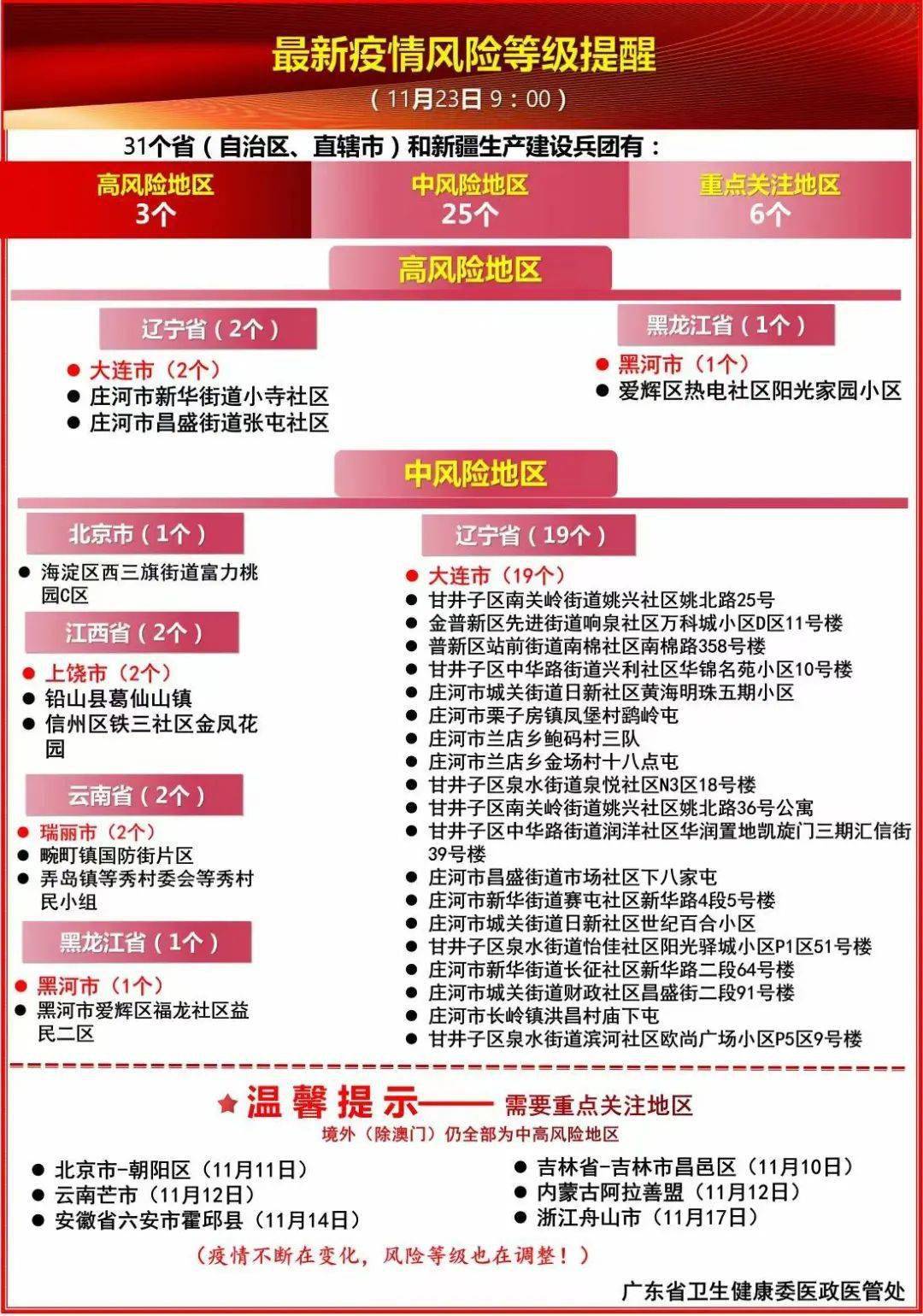 新澳精准资料免费提供风险提示,新澳精准资料免费提供风险提示