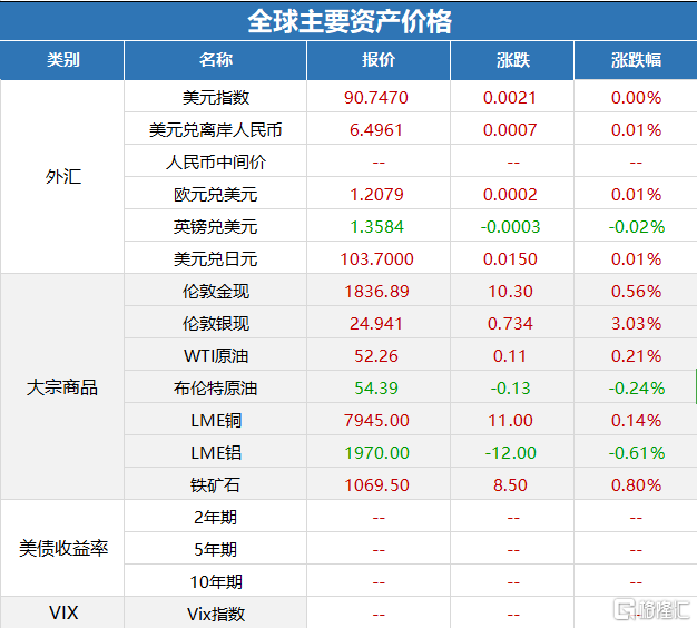 第1630页