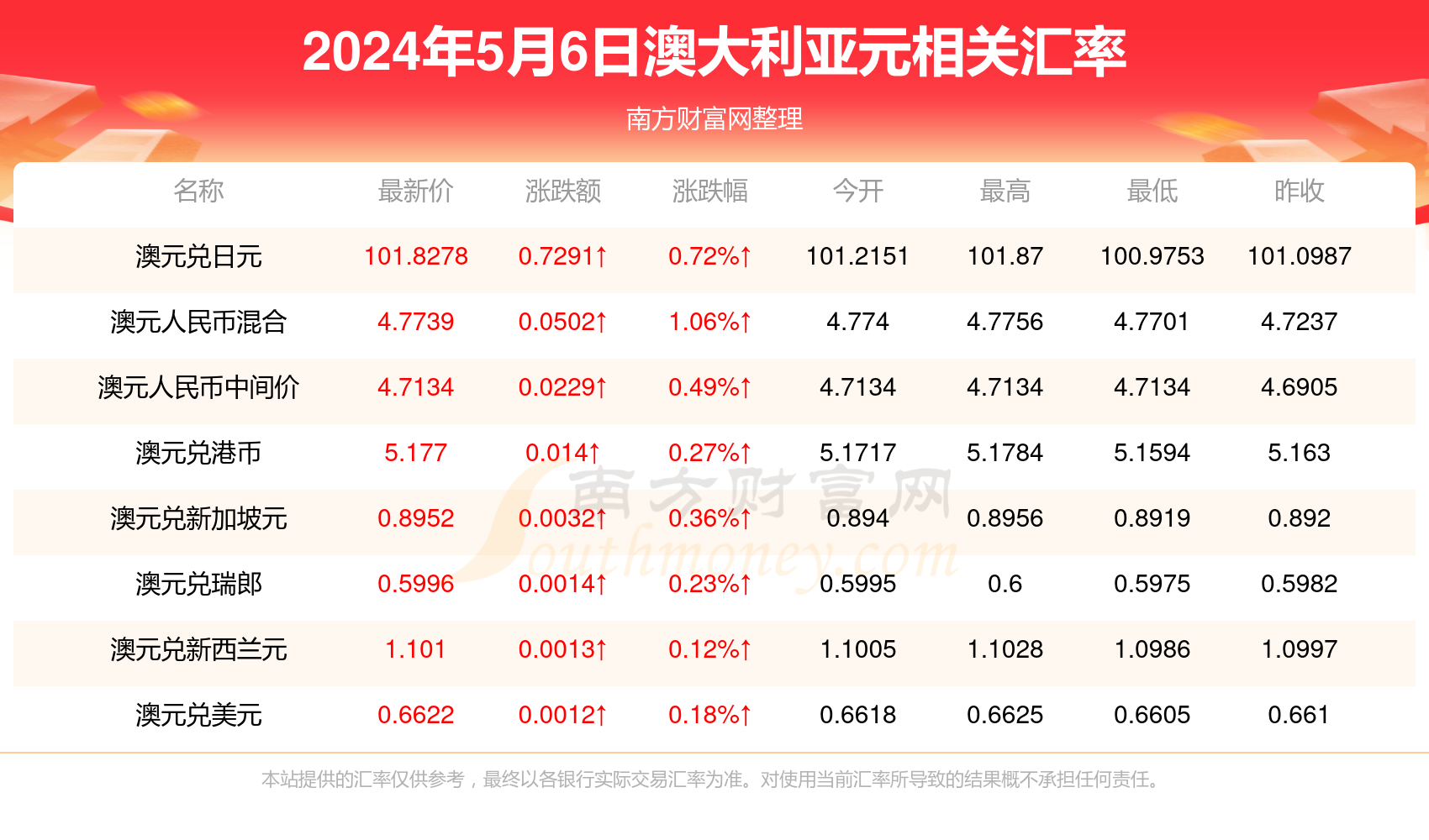 新澳资料大全正版资料2024年免费,新澳资料大全正版资料2024年免费，全面解析与预览