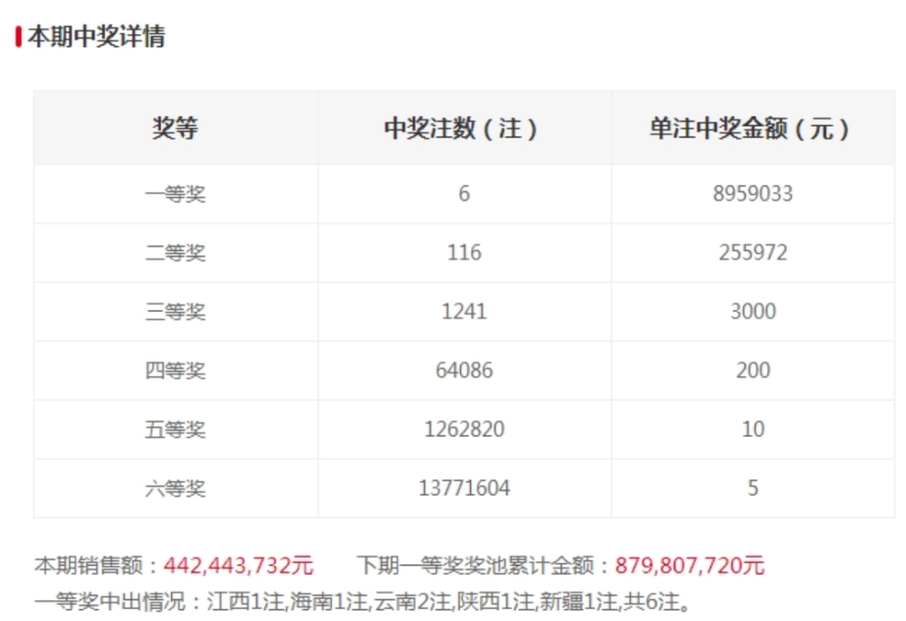 香港二四六开奖结果开奖号码查询,香港二四六开奖结果及开奖号码查询，探索与解析