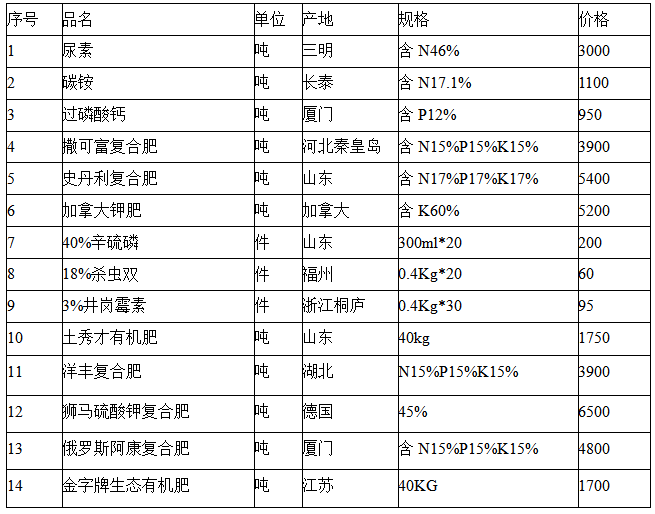 引蛇出洞 第6页