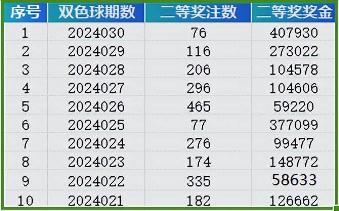 2024年新澳门天天彩开彩结果,揭秘澳门天天彩的开彩结果——探寻背后的秘密与未来展望（以澳门天天彩为例）