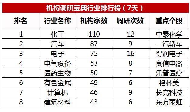 第1319页