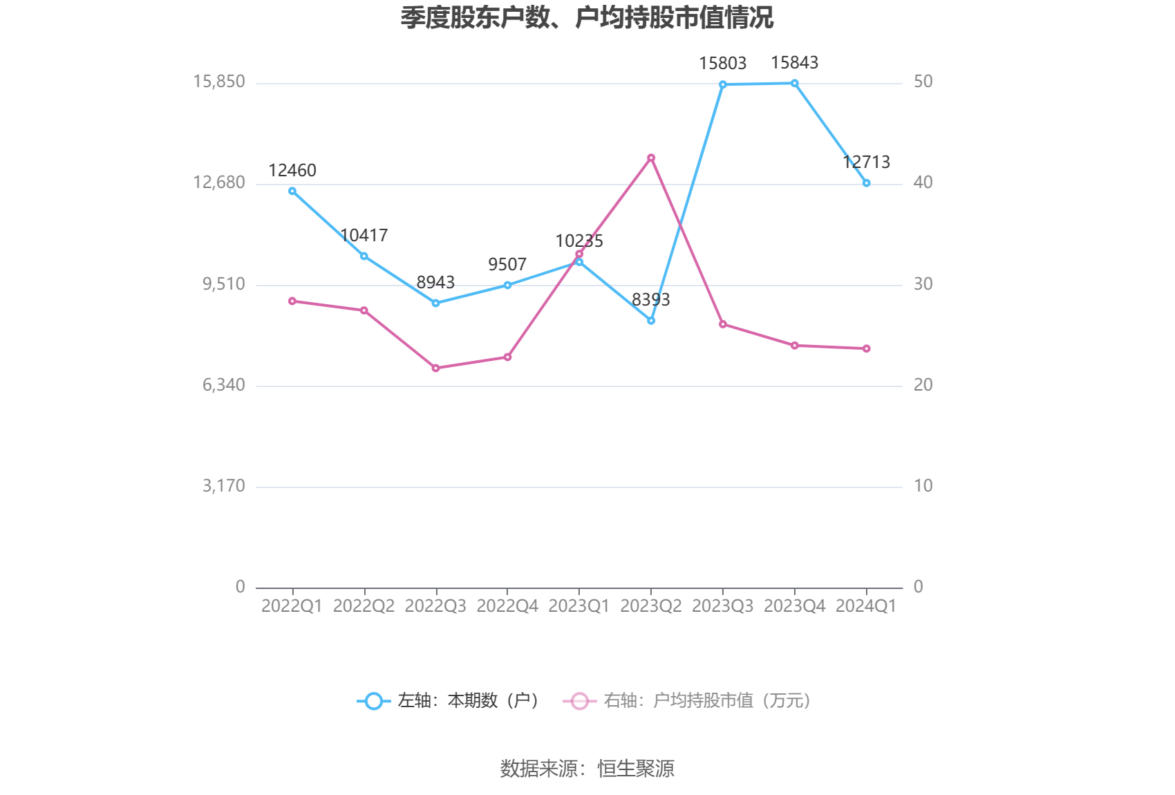 2024年12月 第8页