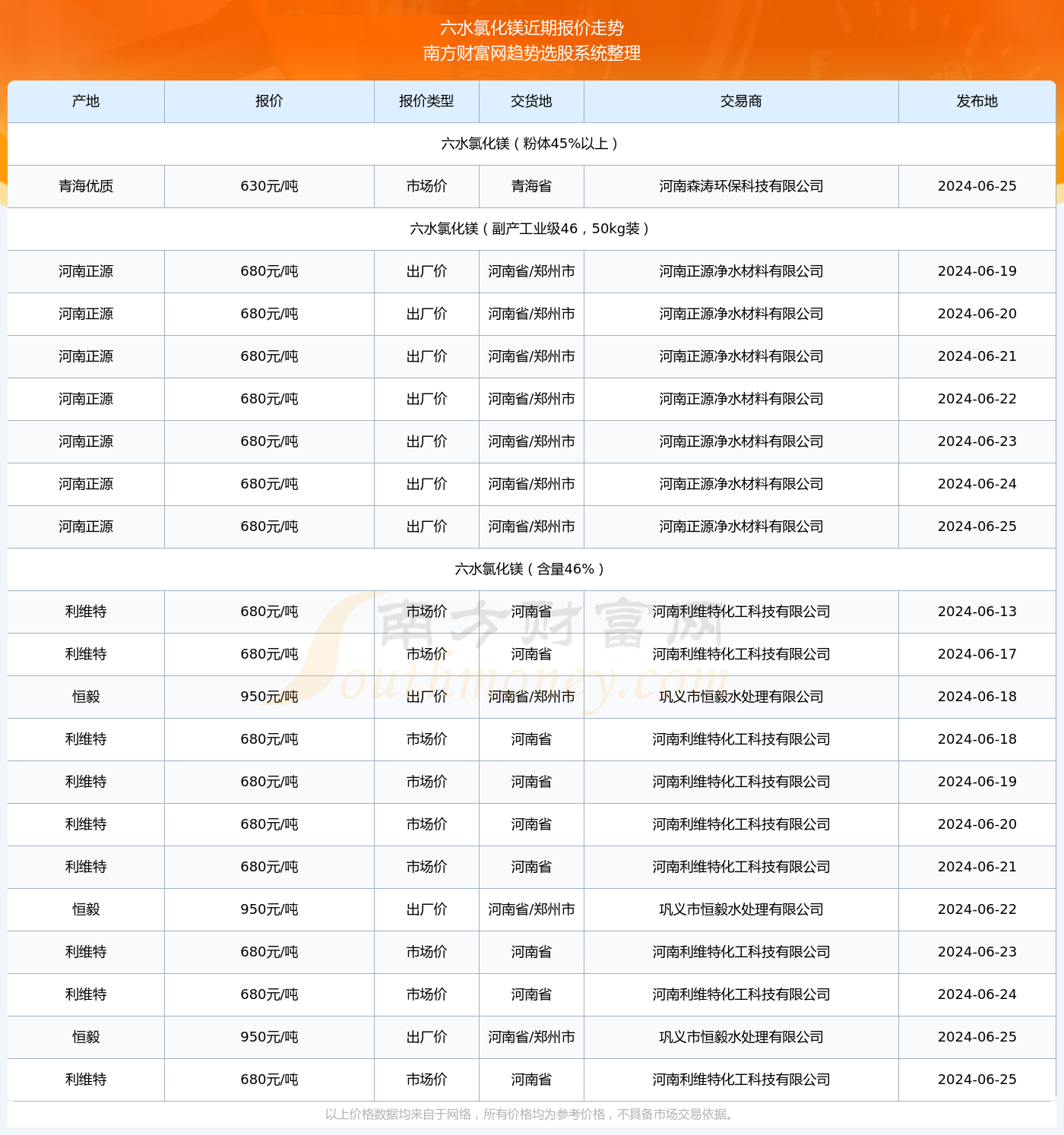 澳门六开奖结果2024开奖记录查询十二生肖排,澳门六开奖结果2024年开奖记录查询与十二生肖排列解析