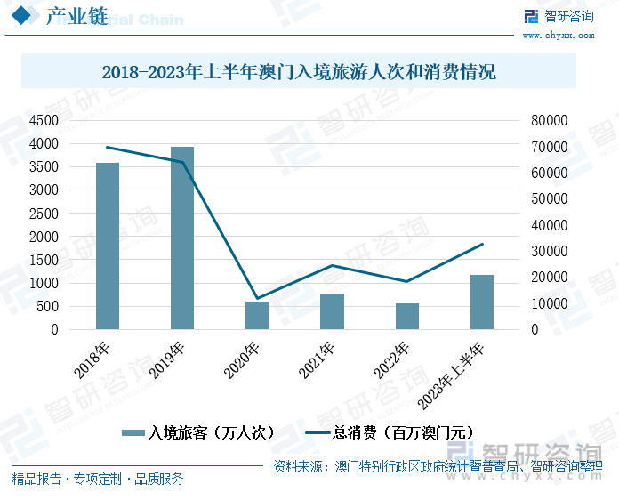 2024新澳门资料最准051,探索未来之门，新澳门资料最准的解读与预测（2024版）