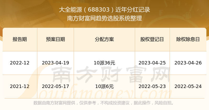 2024新奥历史开奖记录46期,揭秘2024新奥历史开奖记录第46期，数据与趋势分析