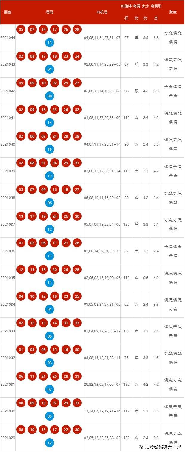 新澳2024年开奖记录,新澳2024年开奖记录，探索与期待