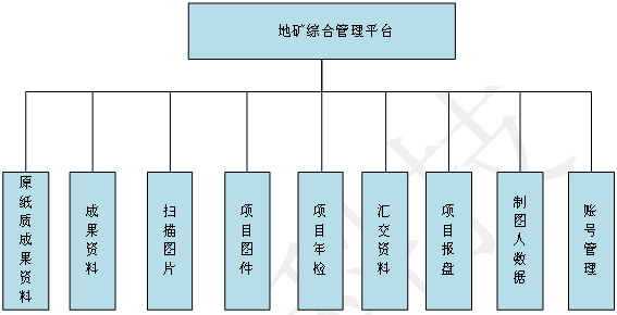 技术咨询 第126页