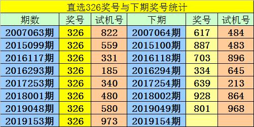 管家婆一码一肖澳门007期,管家婆一码一肖澳门007期，揭秘彩票背后的秘密