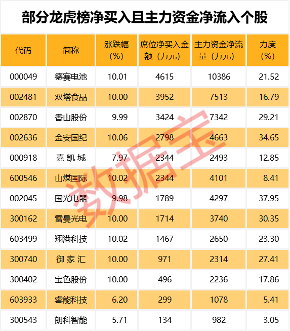 柠檬黄 第2页