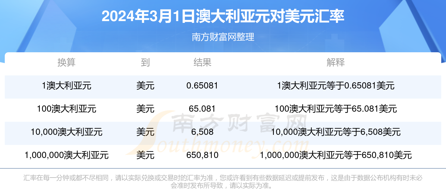 2024新澳最新开奖结果查询,揭秘2024新澳最新开奖结果查询，探索彩票世界的奥秘与机遇