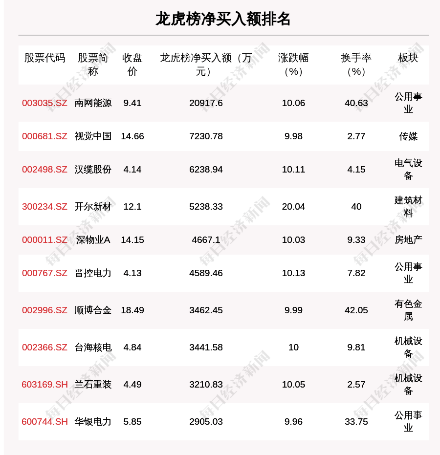 快讯通 第8页