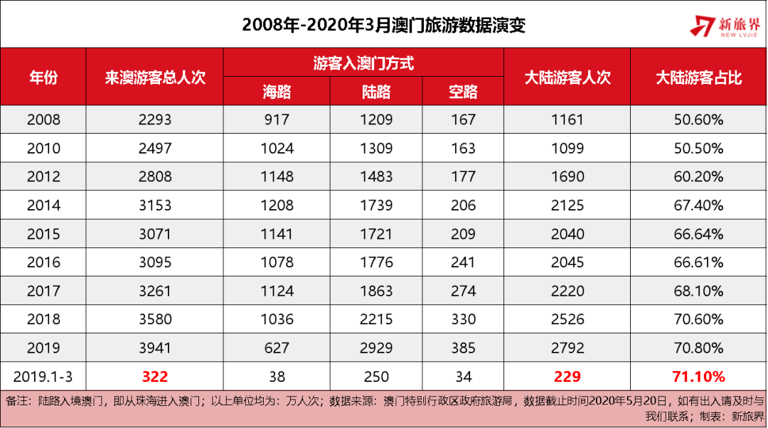 2025年澳门天天六开彩正版澳门,澳门天天六开彩正版的发展与未来展望（2025年）