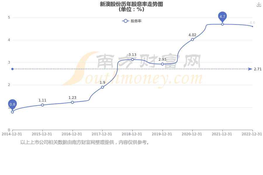 2025年新澳开奖结果公布039期 03-08-12-15-16-39C：27,揭秘2025年新澳开奖第039期，开奖结果揭晓与彩民热议