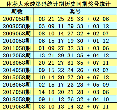 24年新澳免费资料014期 12-19-22-23-25-34A：33,探索新澳免费资料，揭秘24年014期彩票数字的秘密（关键词，新澳免费资料、彩票数字分析）