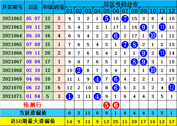 626969澳彩资料2025年020期 18-24-25-26-33-40K：04,探索澳彩资料，626969与未来一期（第20期）的奥秘