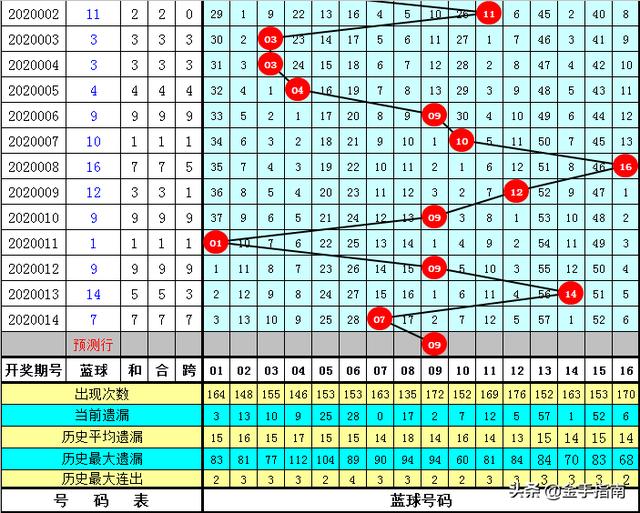 2025新奥今晚开奖号码018期 04-11-12-20-38-42D：05,探索未知，新奥彩票的奥秘与期待——以2025年今晚开奖号码为例